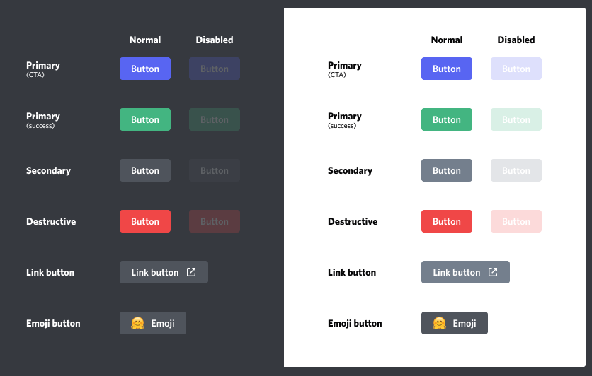 Why can't I copy my bot's token? – Developers